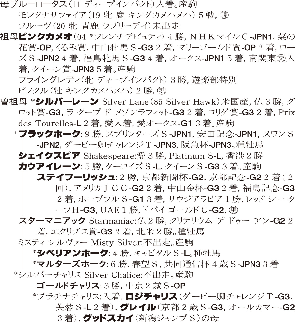 Family Line - ���