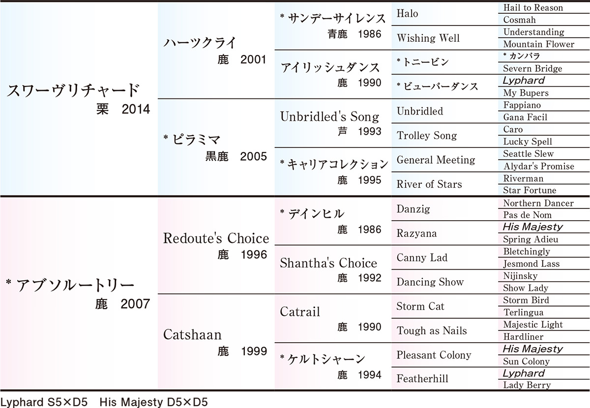 Pedigree - �������ɽ