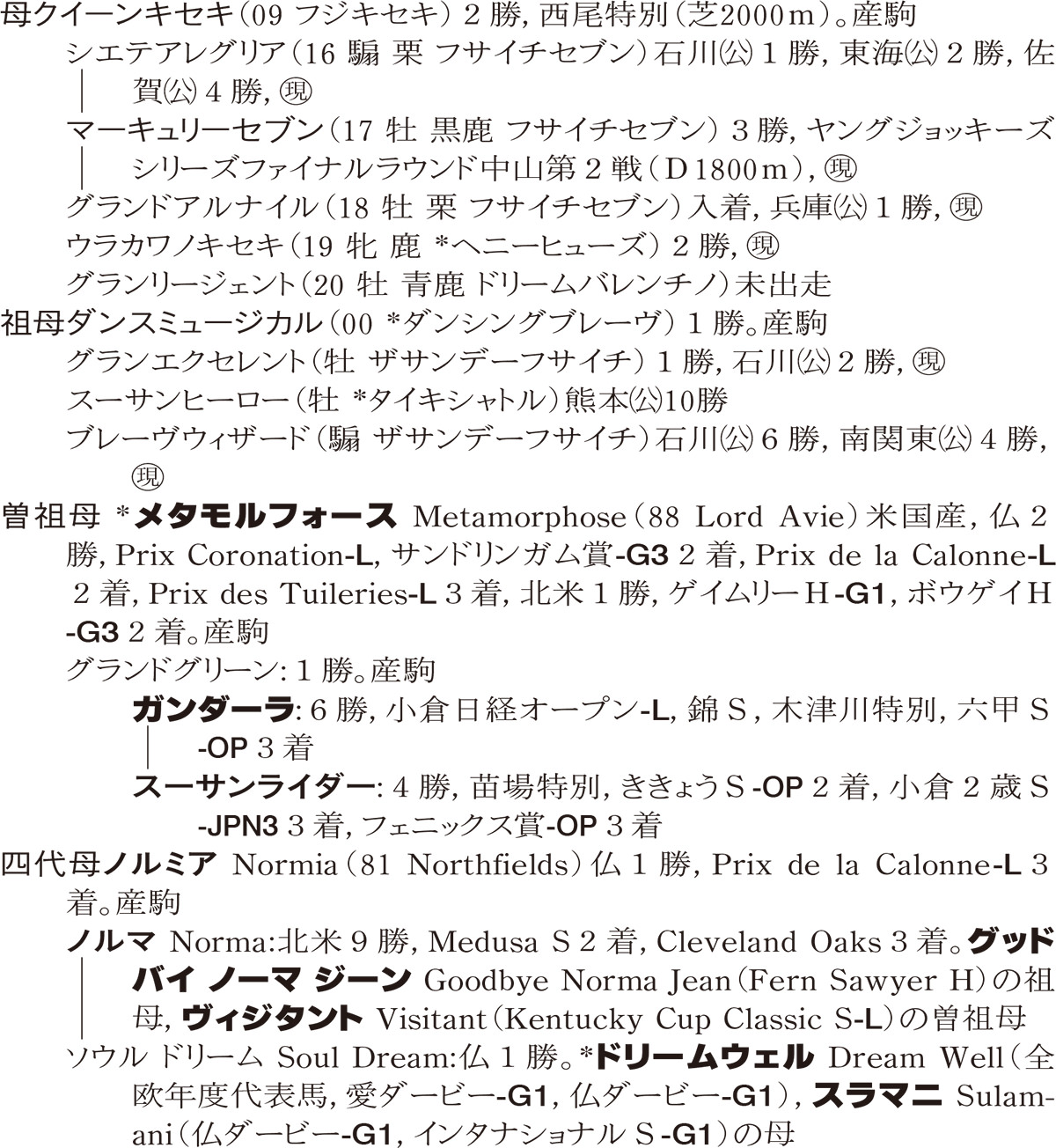 Family Line - ���