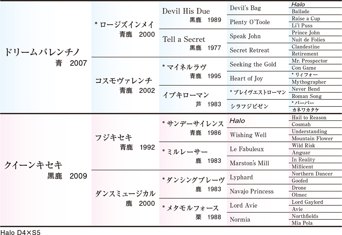 Pedigree - �������ɽ