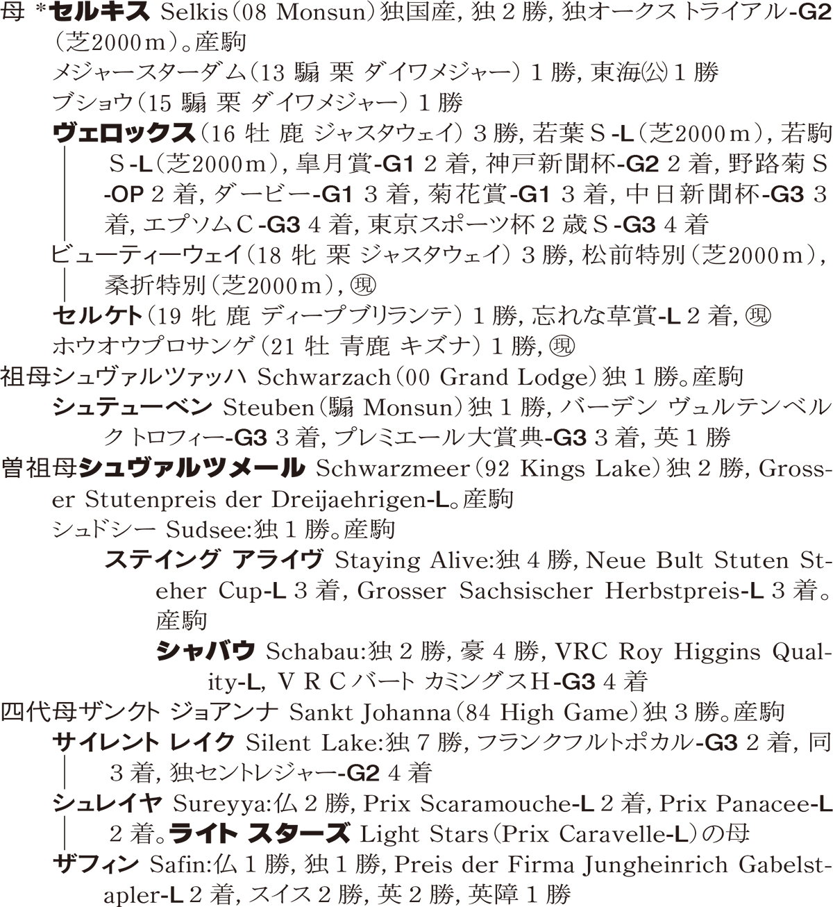 Family Line - ���