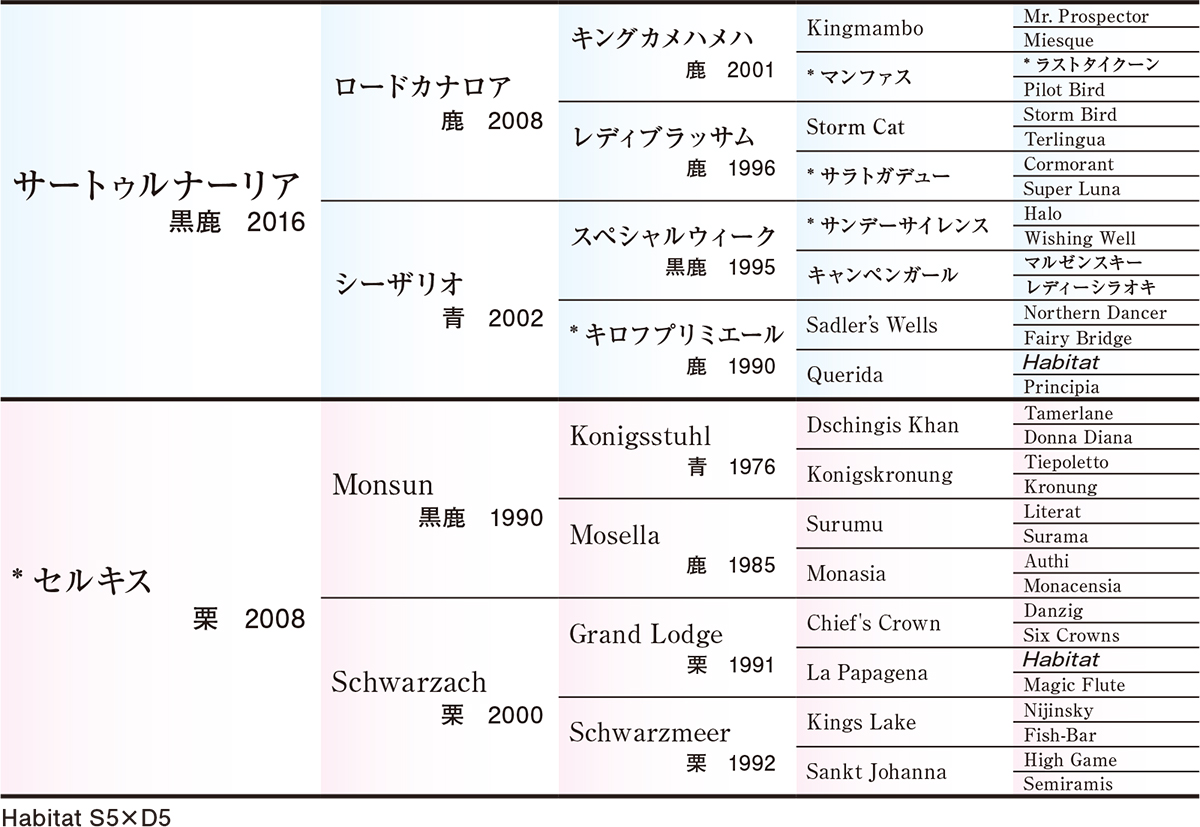 Pedigree - �������ɽ
