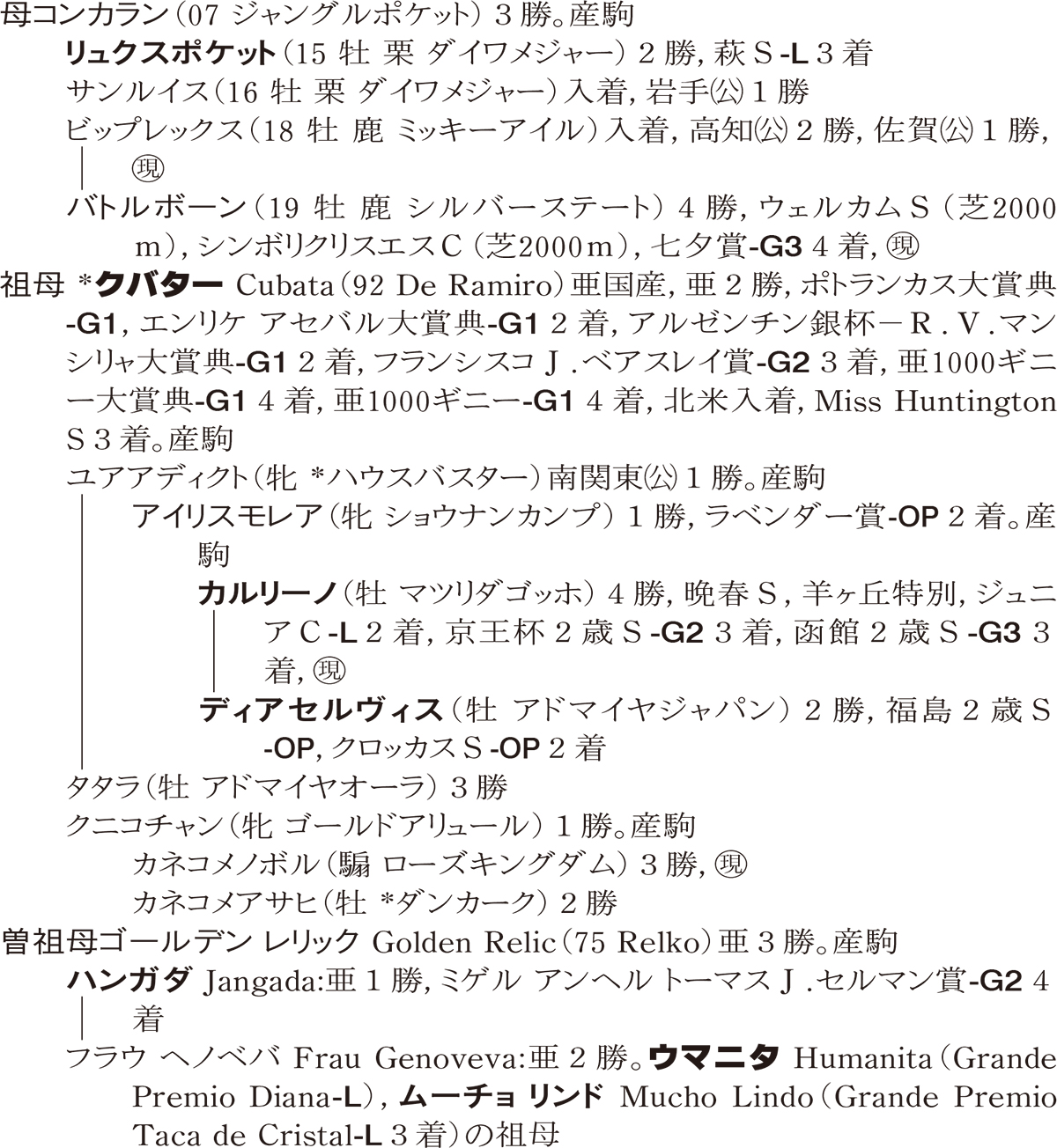 Family Line - ���