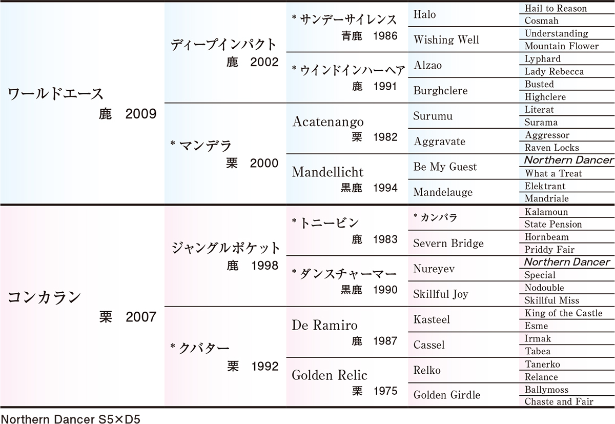 Pedigree - �������ɽ