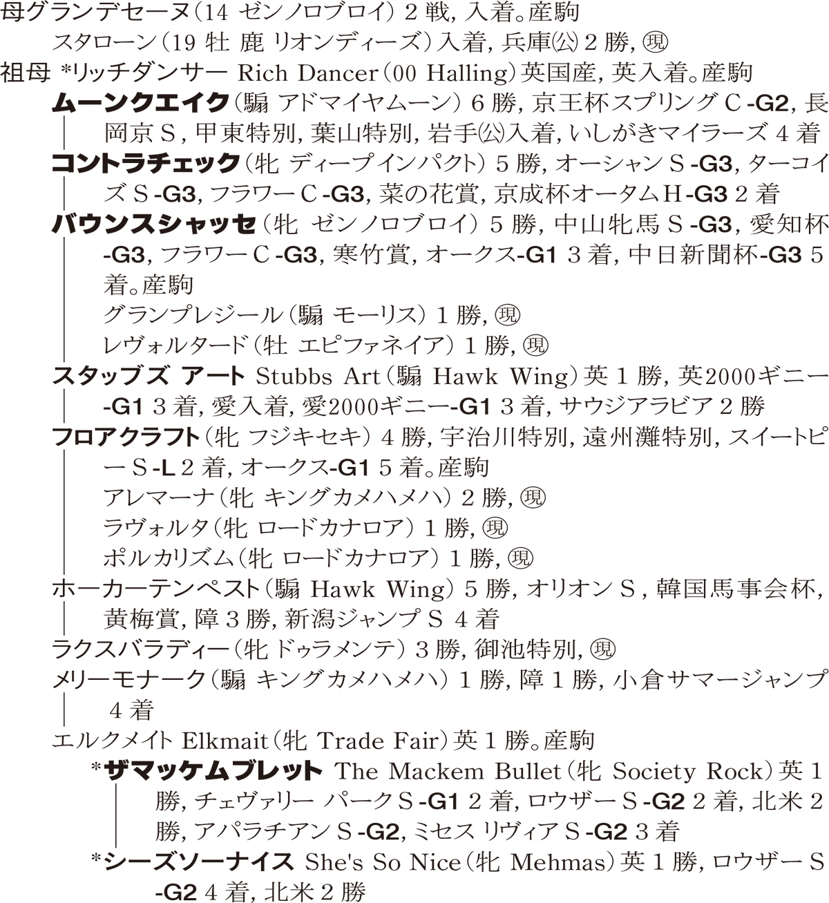 Family Line - ���