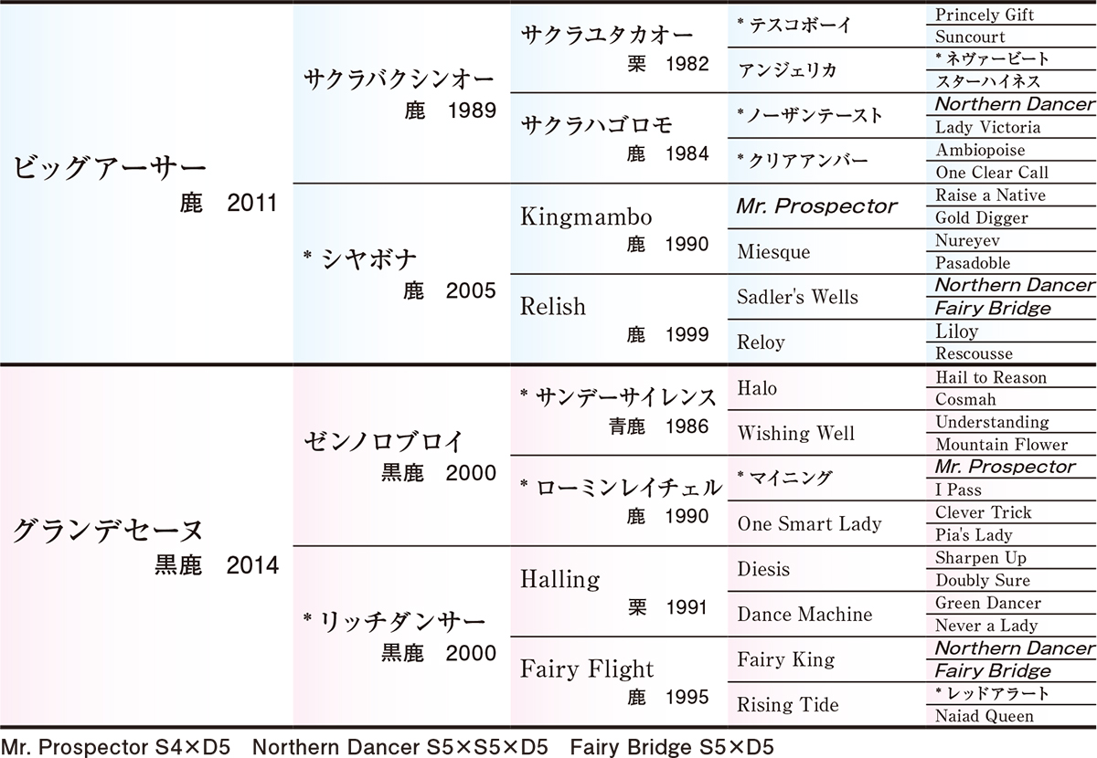 Pedigree - �������ɽ