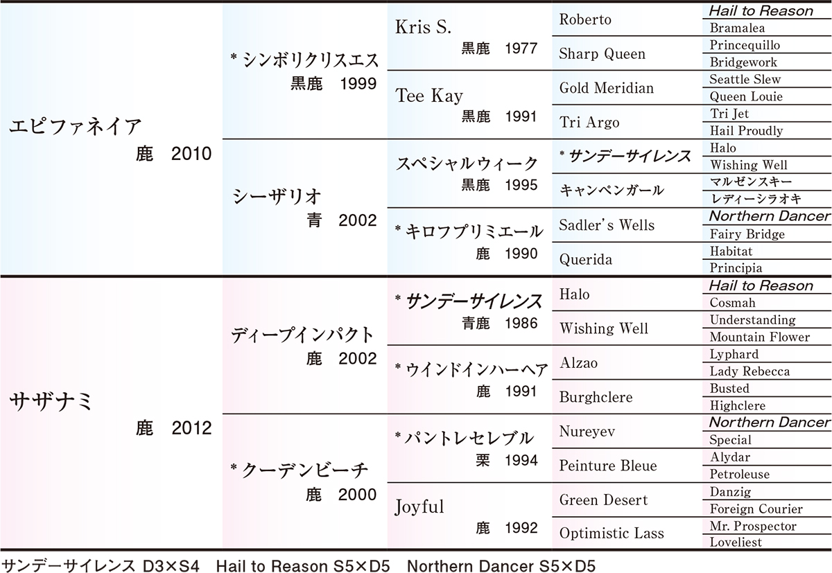 Pedigree - �������ɽ