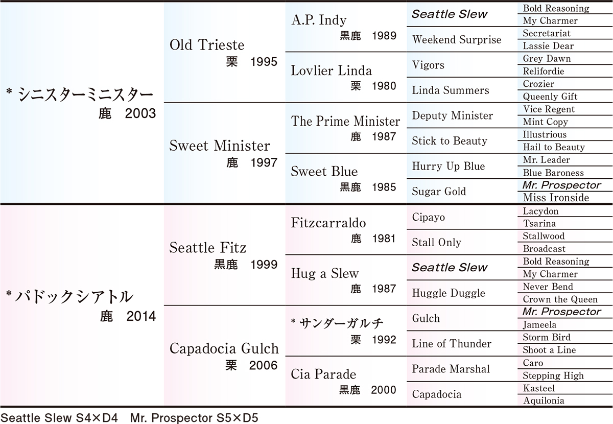 Pedigree - �������ɽ