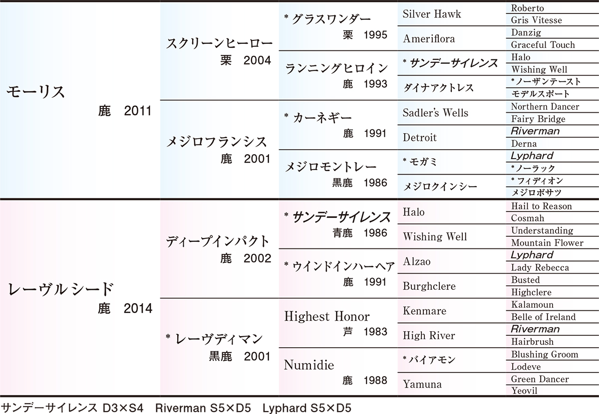 Pedigree - �������ɽ