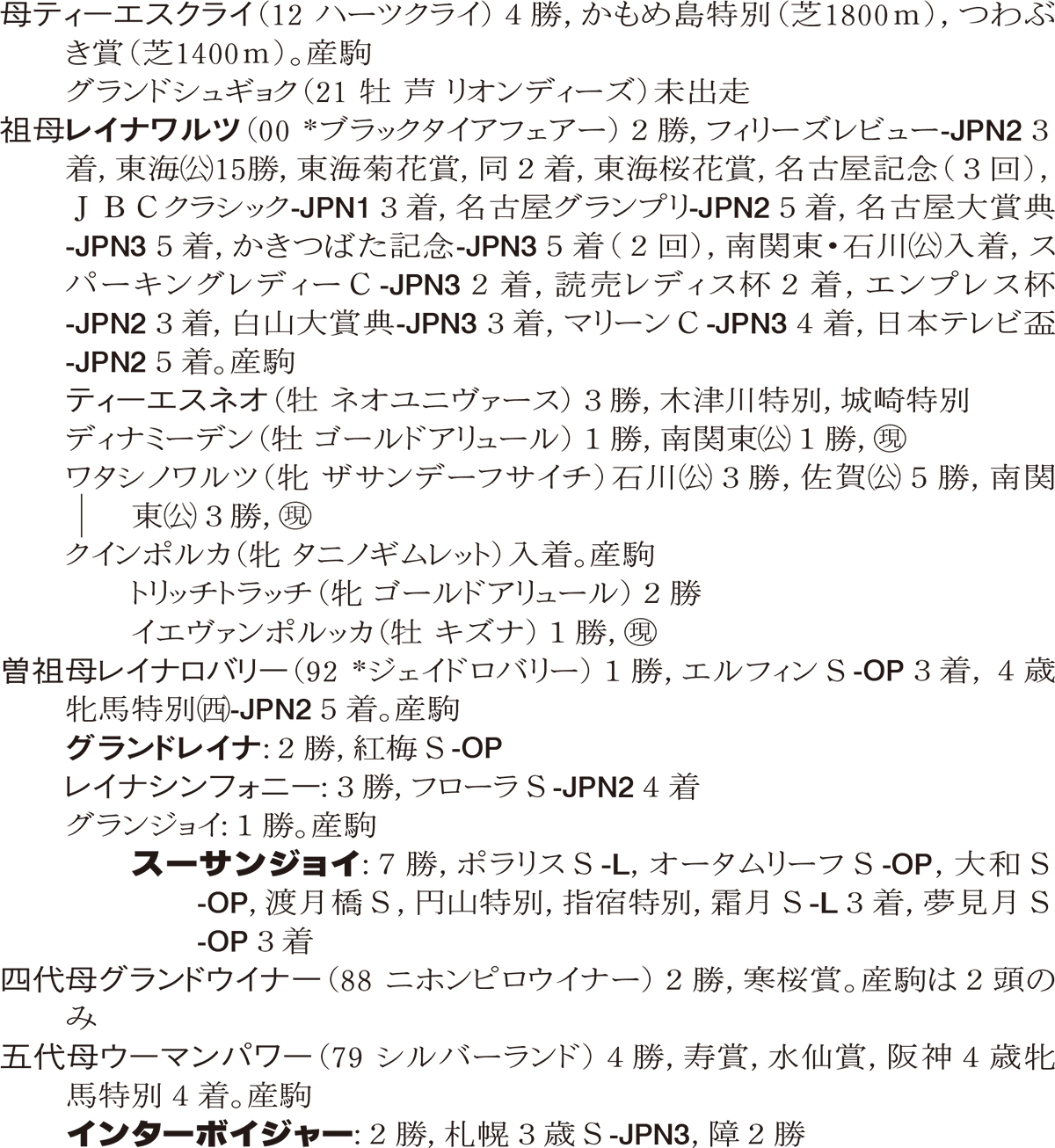 Family Line - ���