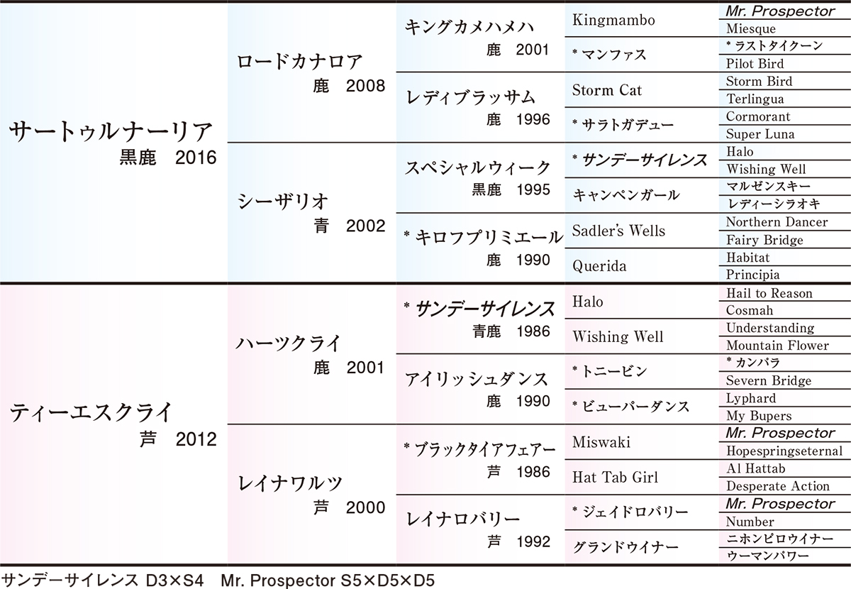 Pedigree - �������ɽ