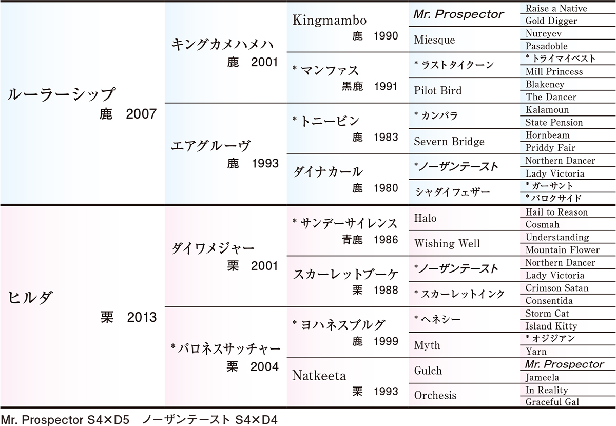 Pedigree - �������ɽ