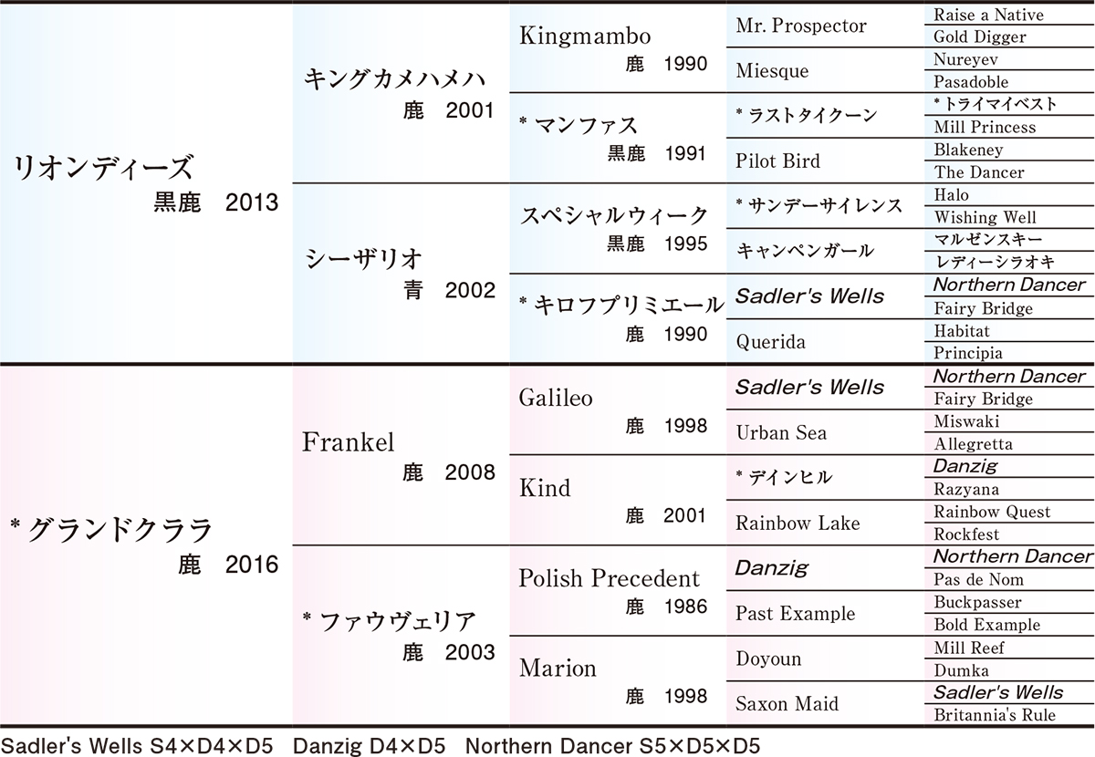 Pedigree - �������ɽ