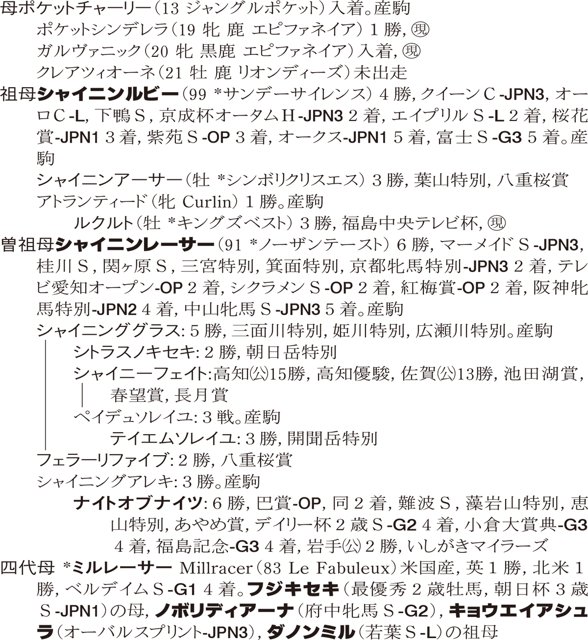 Family Line - ���