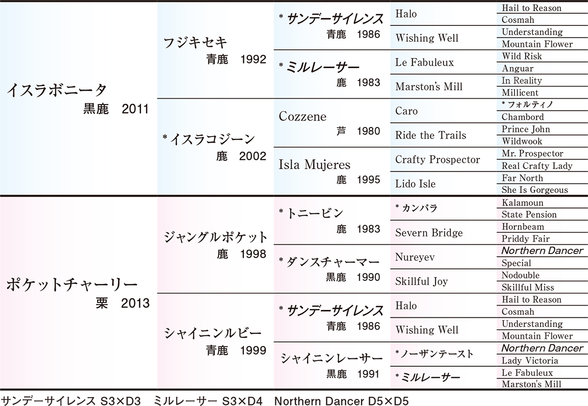 Pedigree - �������ɽ