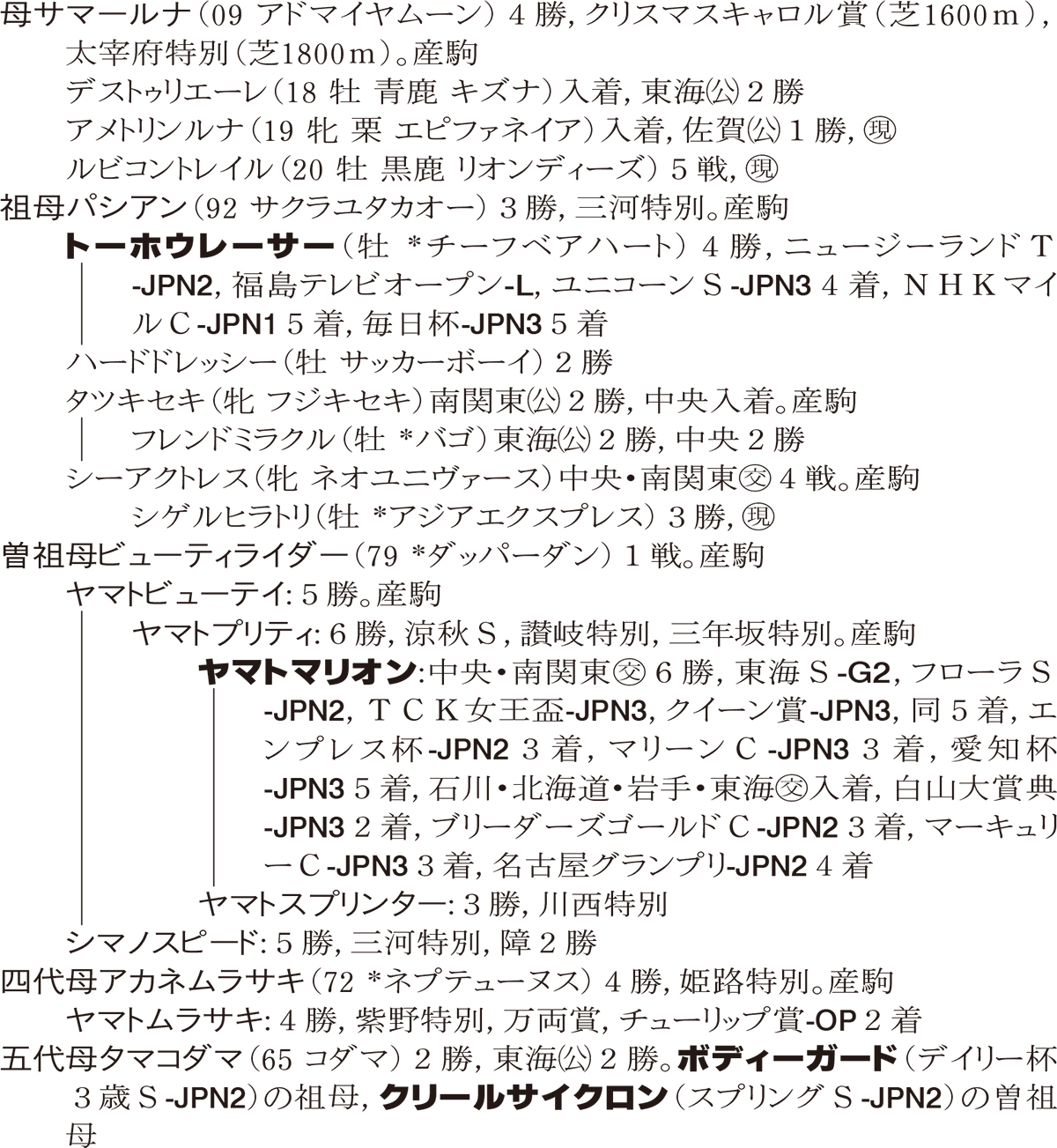 Family Line - ���