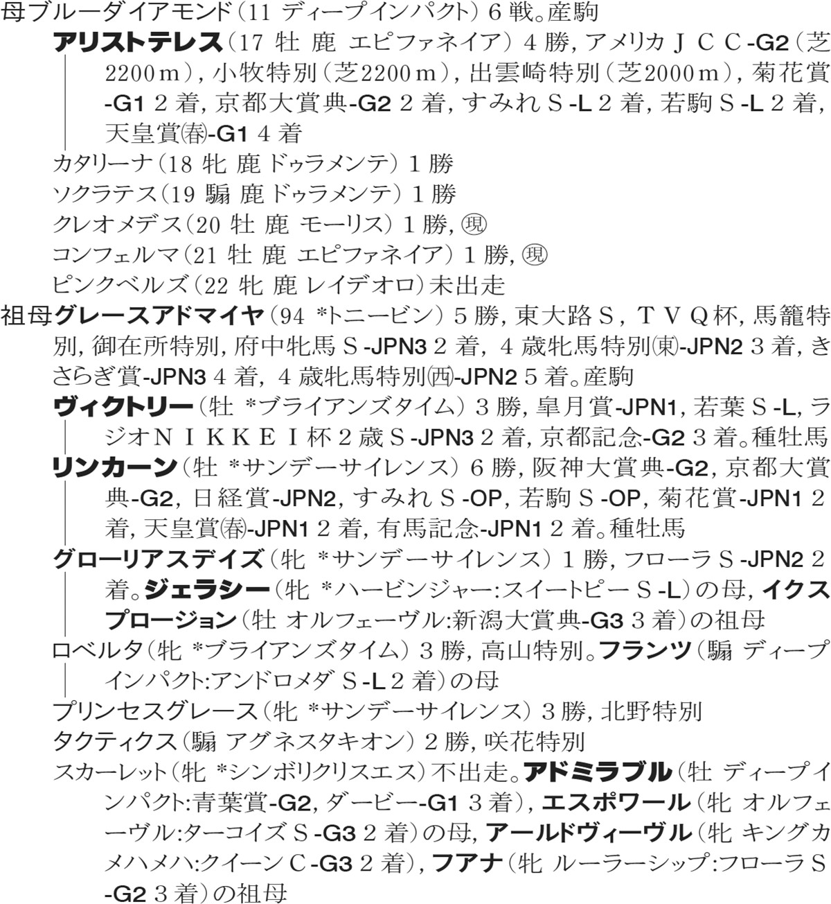 Family Line - ���