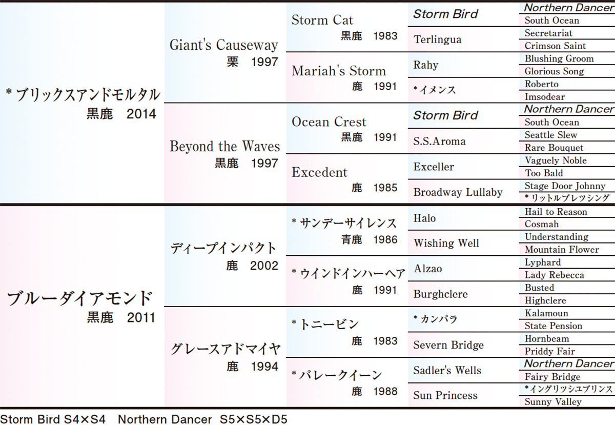 Pedigree - �������ɽ