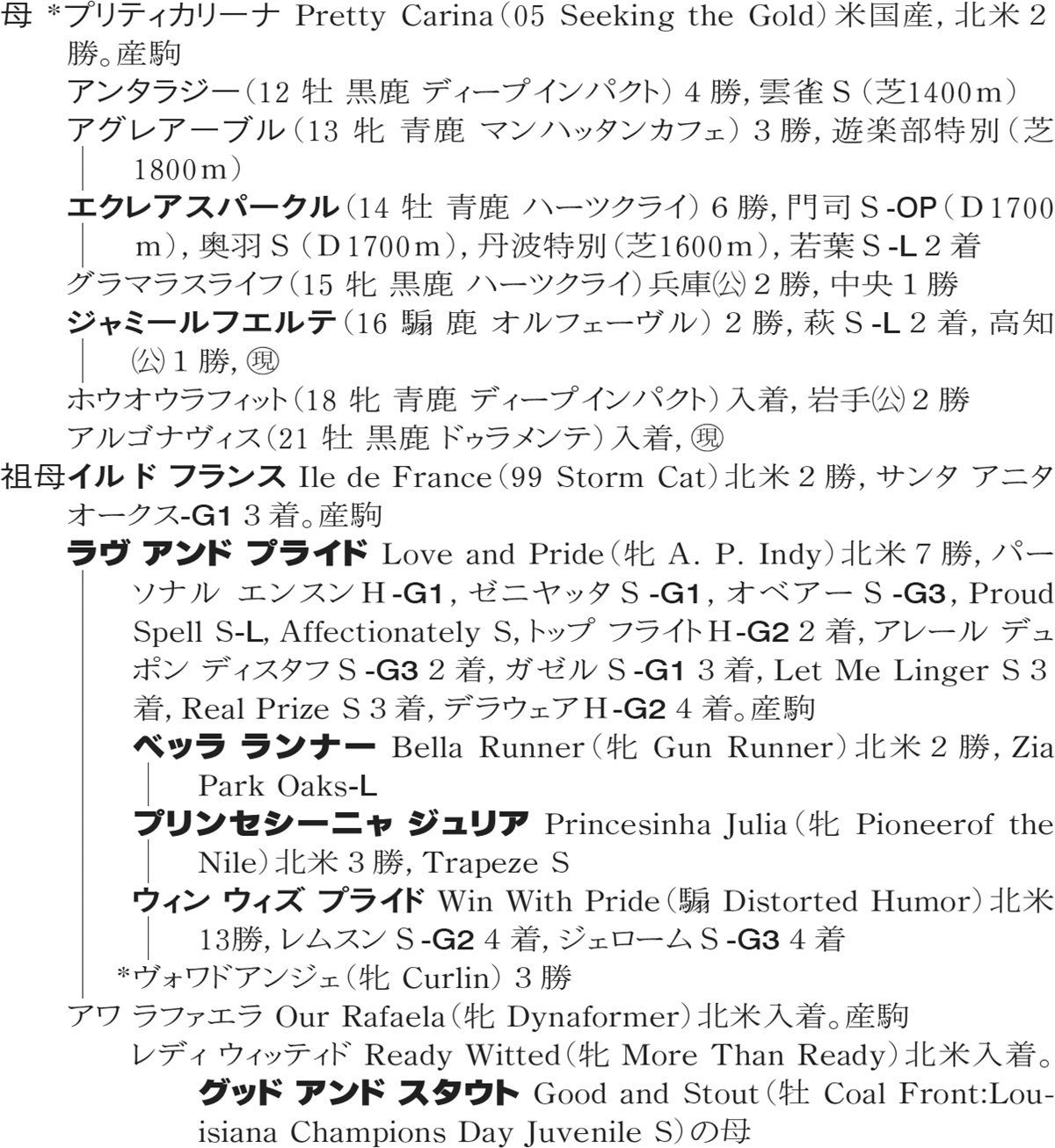 Family Line - ���