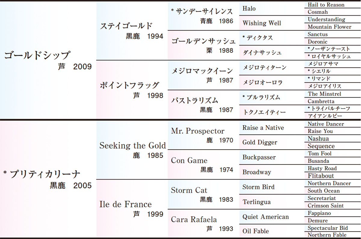 Pedigree - �������ɽ