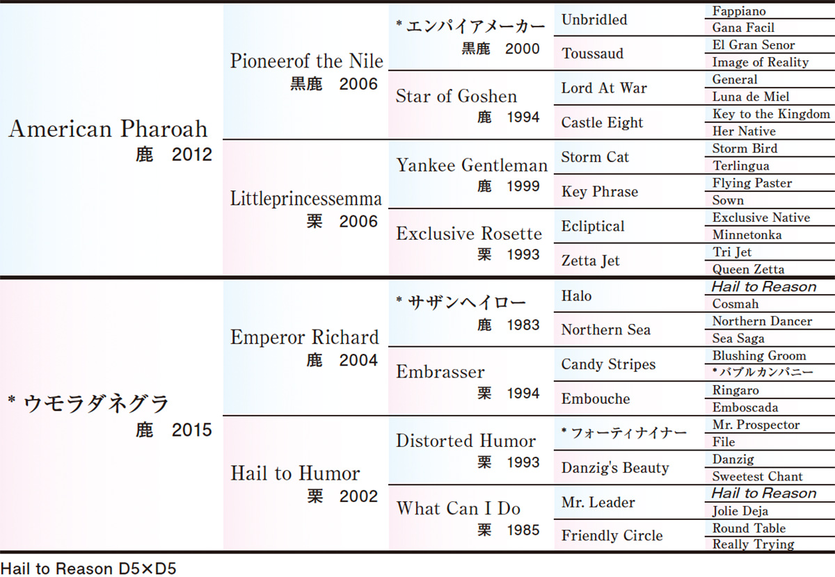 Pedigree - �������ɽ