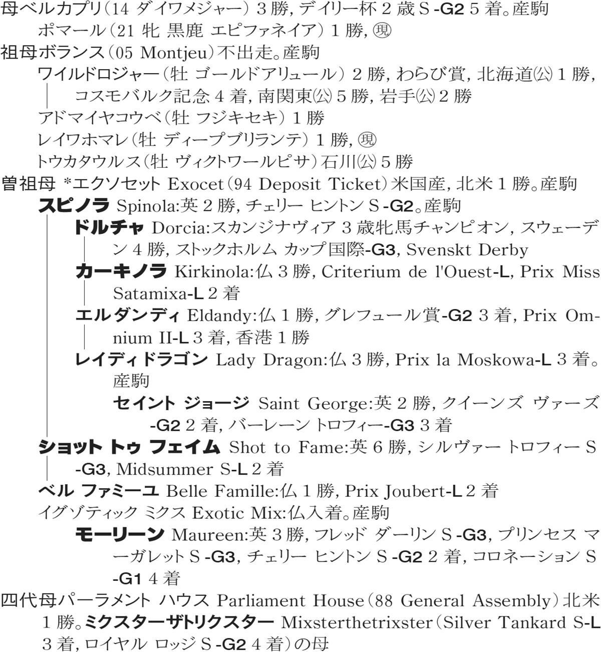 Family Line - ���