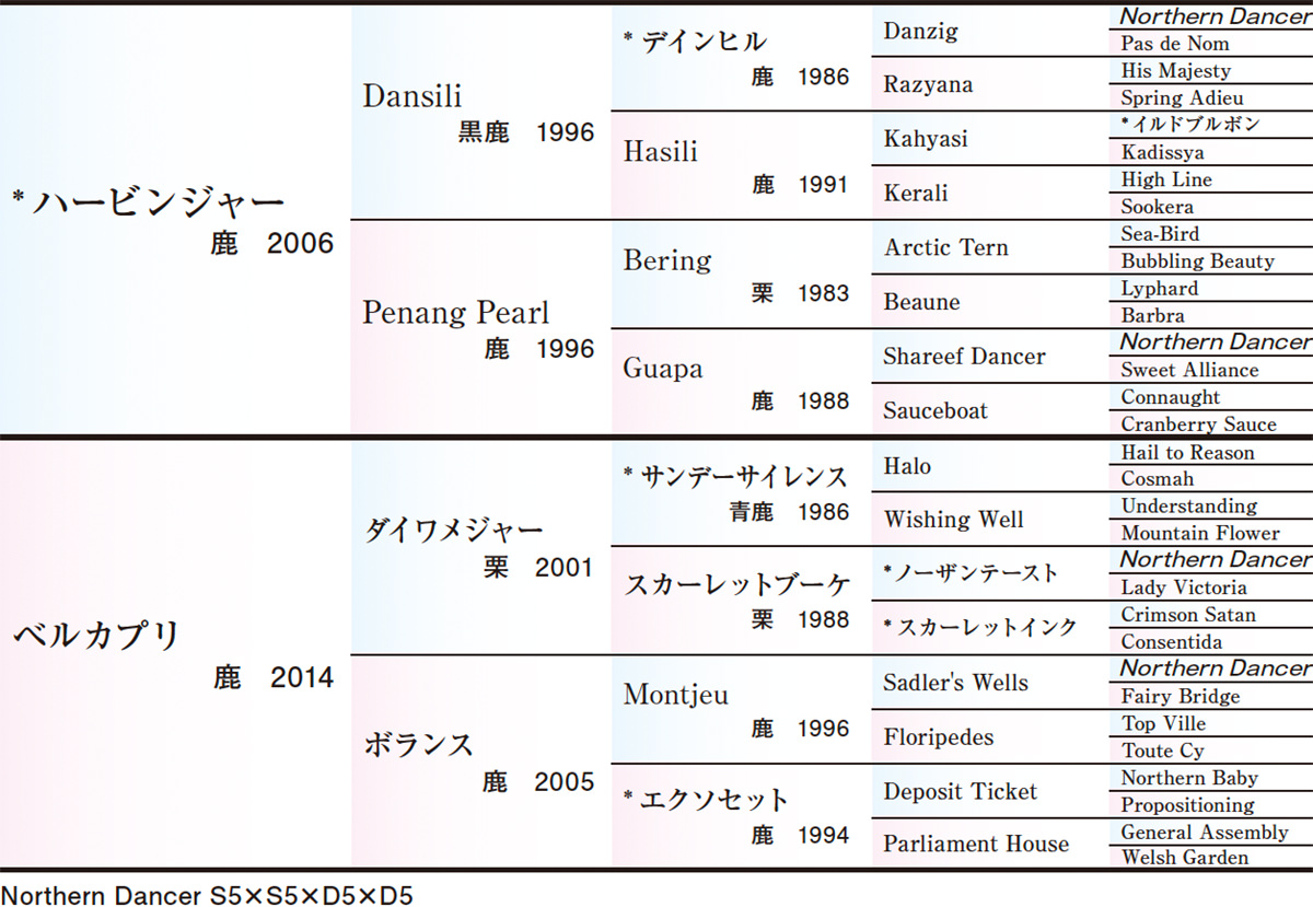 Pedigree - �������ɽ