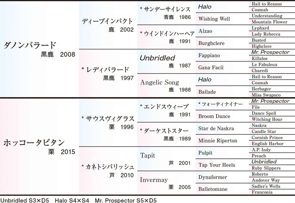 Pedigree - �������ɽ
