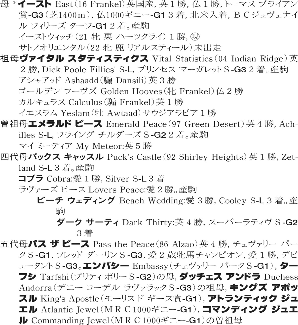 Family Line - ���