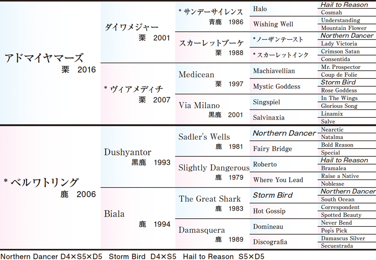 Pedigree - �������ɽ