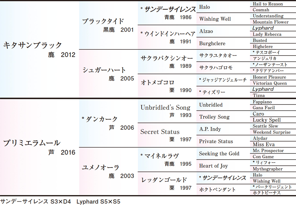 Pedigree - �������ɽ