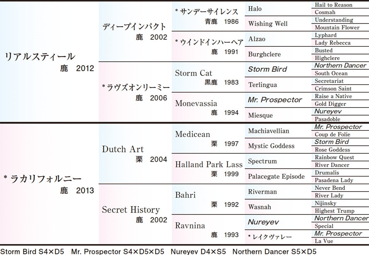 Pedigree - �������ɽ