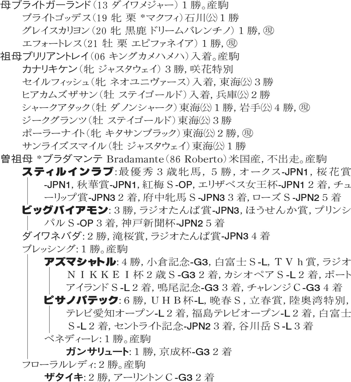 Family Line - ���