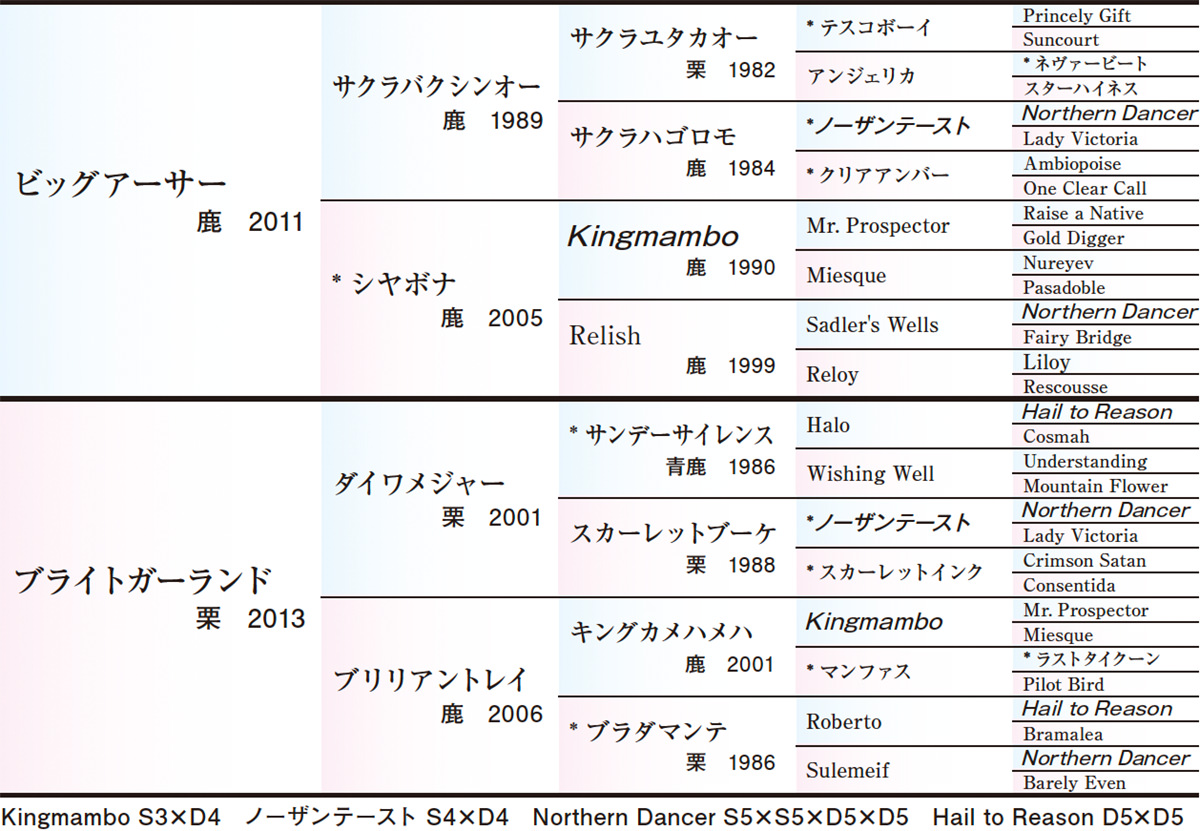 Pedigree - �������ɽ