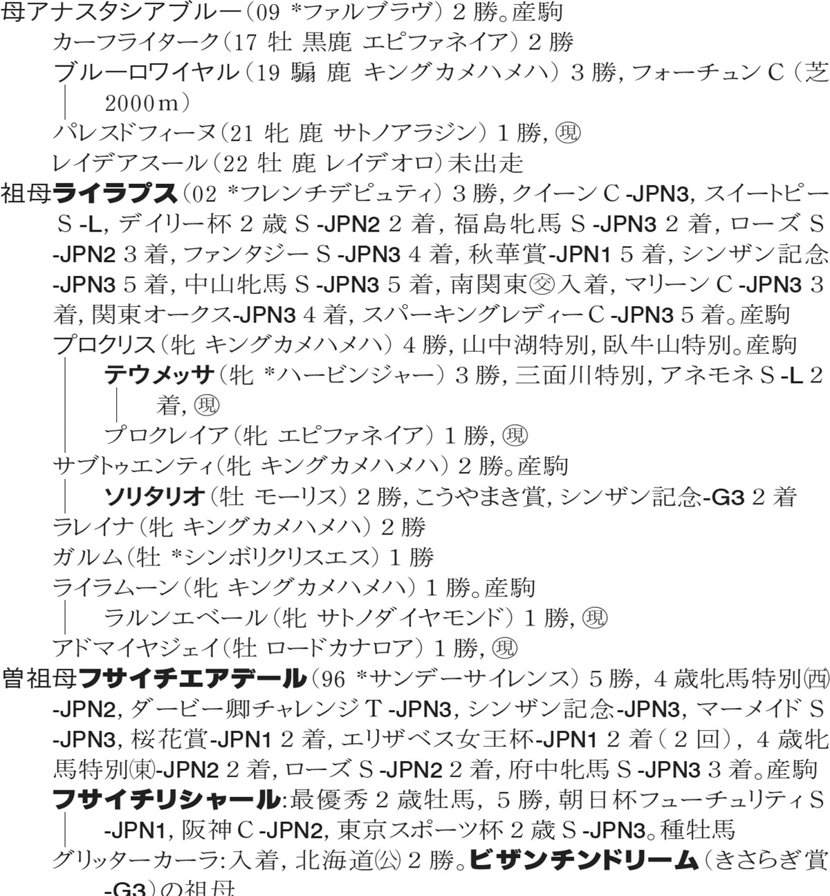 Family Line - ���