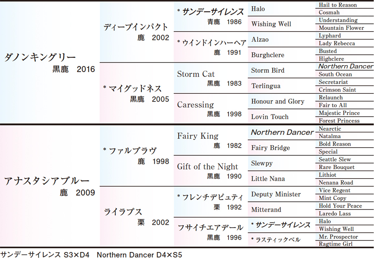 Pedigree - �������ɽ