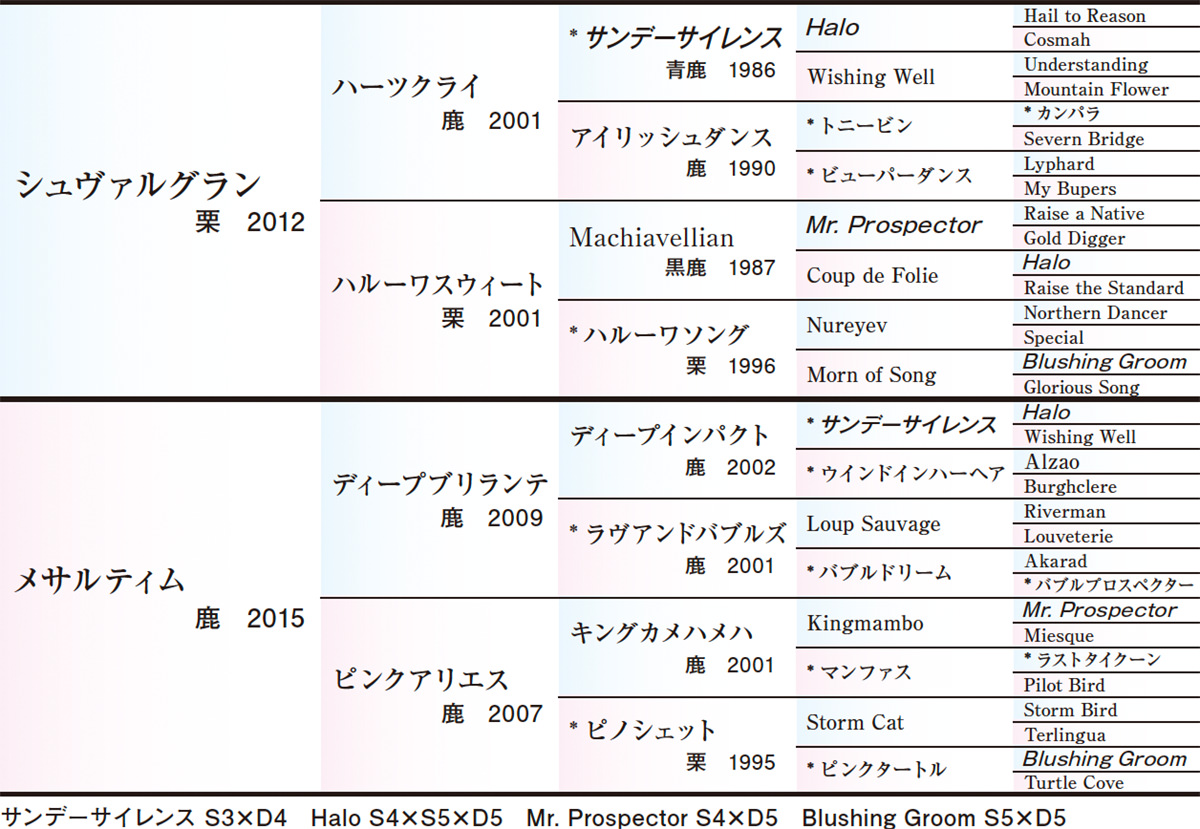 Pedigree - �������ɽ