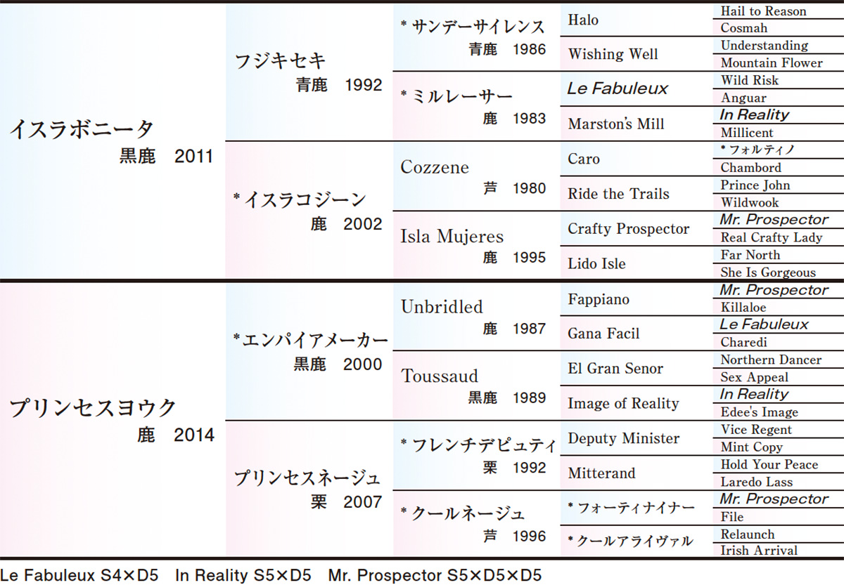 Pedigree - �������ɽ