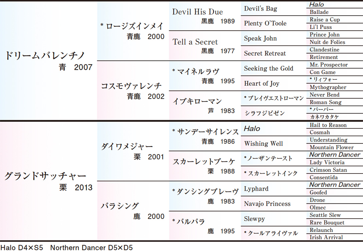 Pedigree - �������ɽ