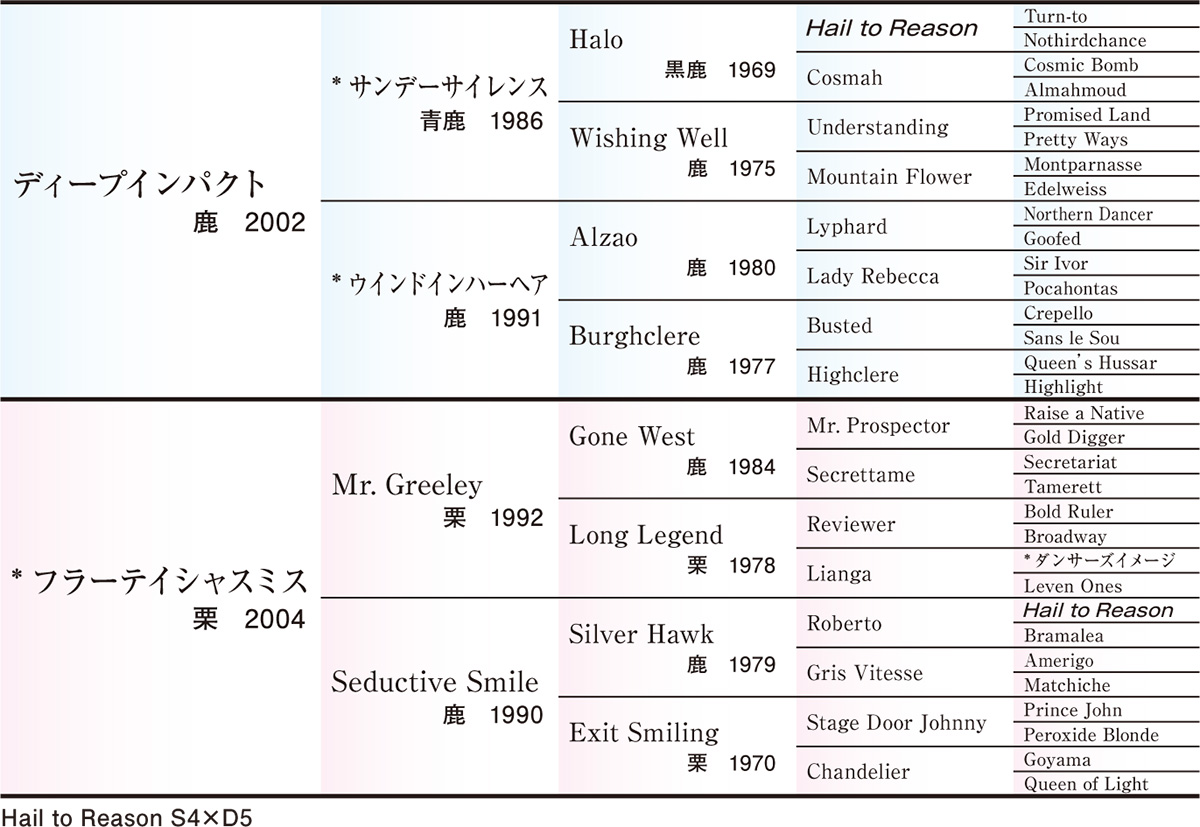 Pedigree - �������ɽ