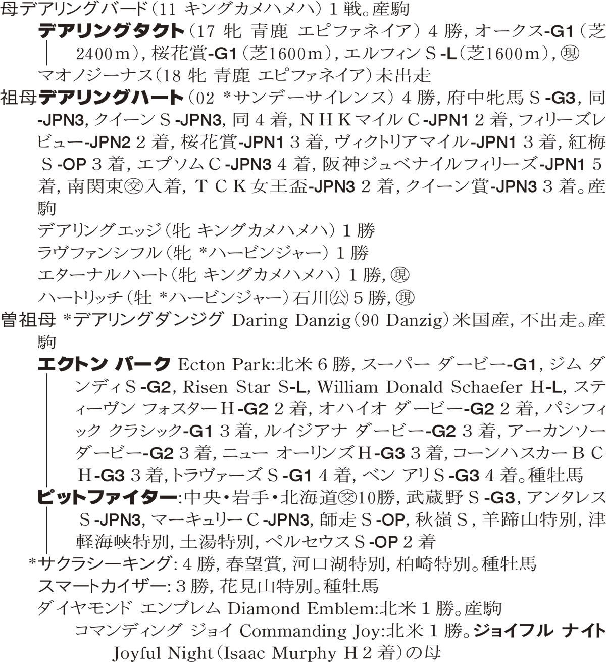 Family Line - ���