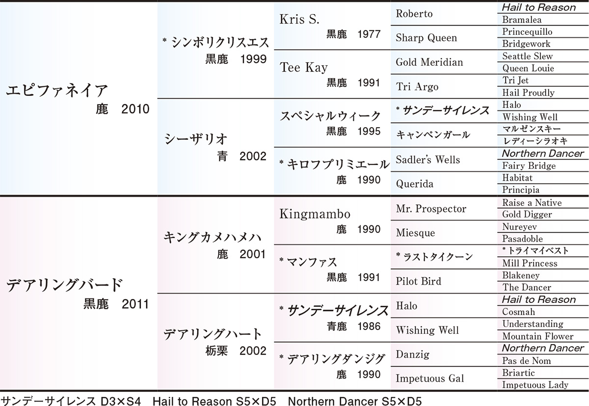 Pedigree - �������ɽ