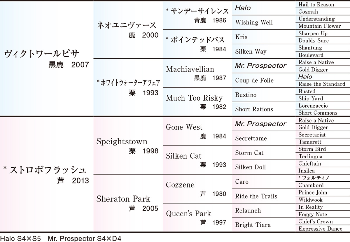 Pedigree - �������ɽ