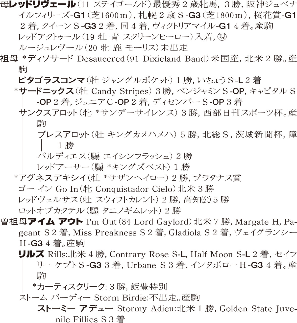 サラブレッドクラブライオン｜レッドリヴェールの2021