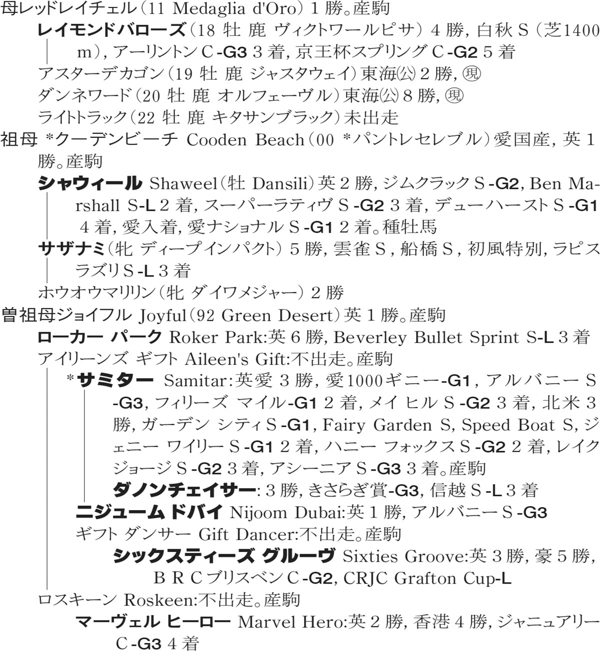 サラブレット血統大系 三大始祖 - Wikipedia