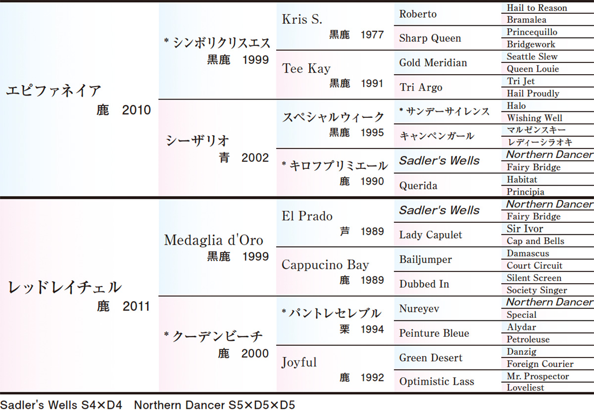 サラブレット血統大系 三大始祖 - Wikipedia