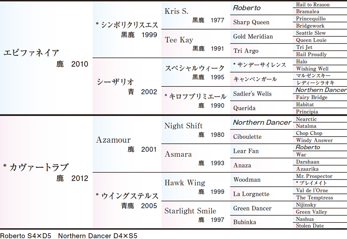 Pedigree - 五代血統表