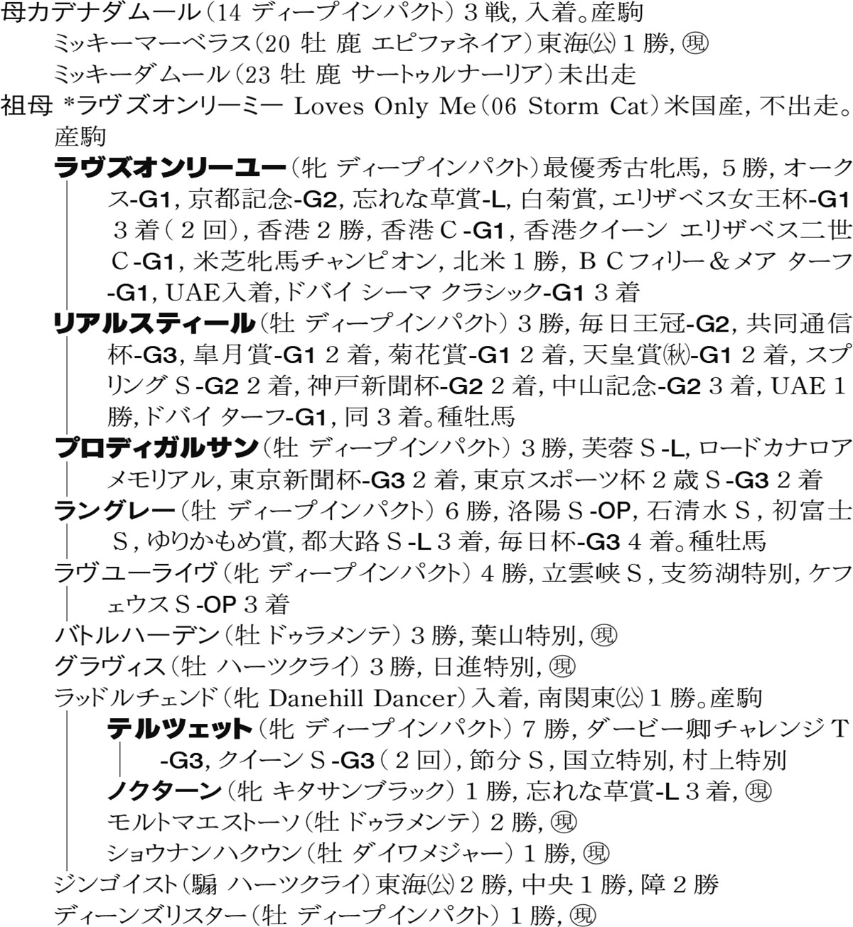 Family Line - 母系