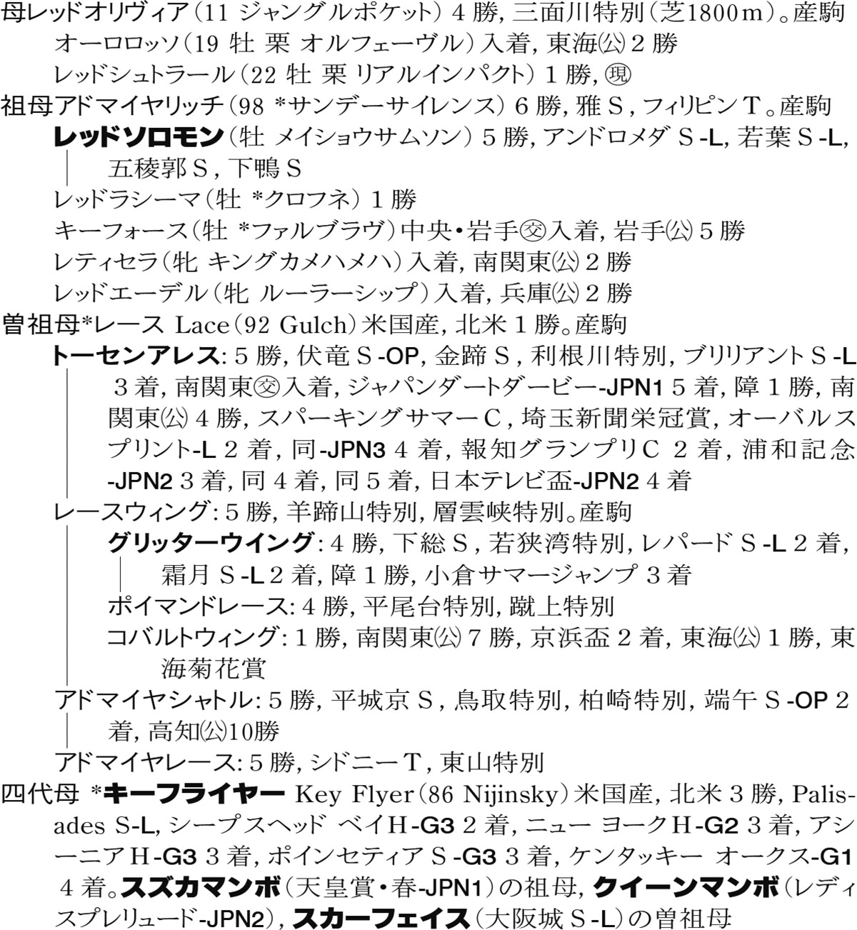 Family Line - 母系