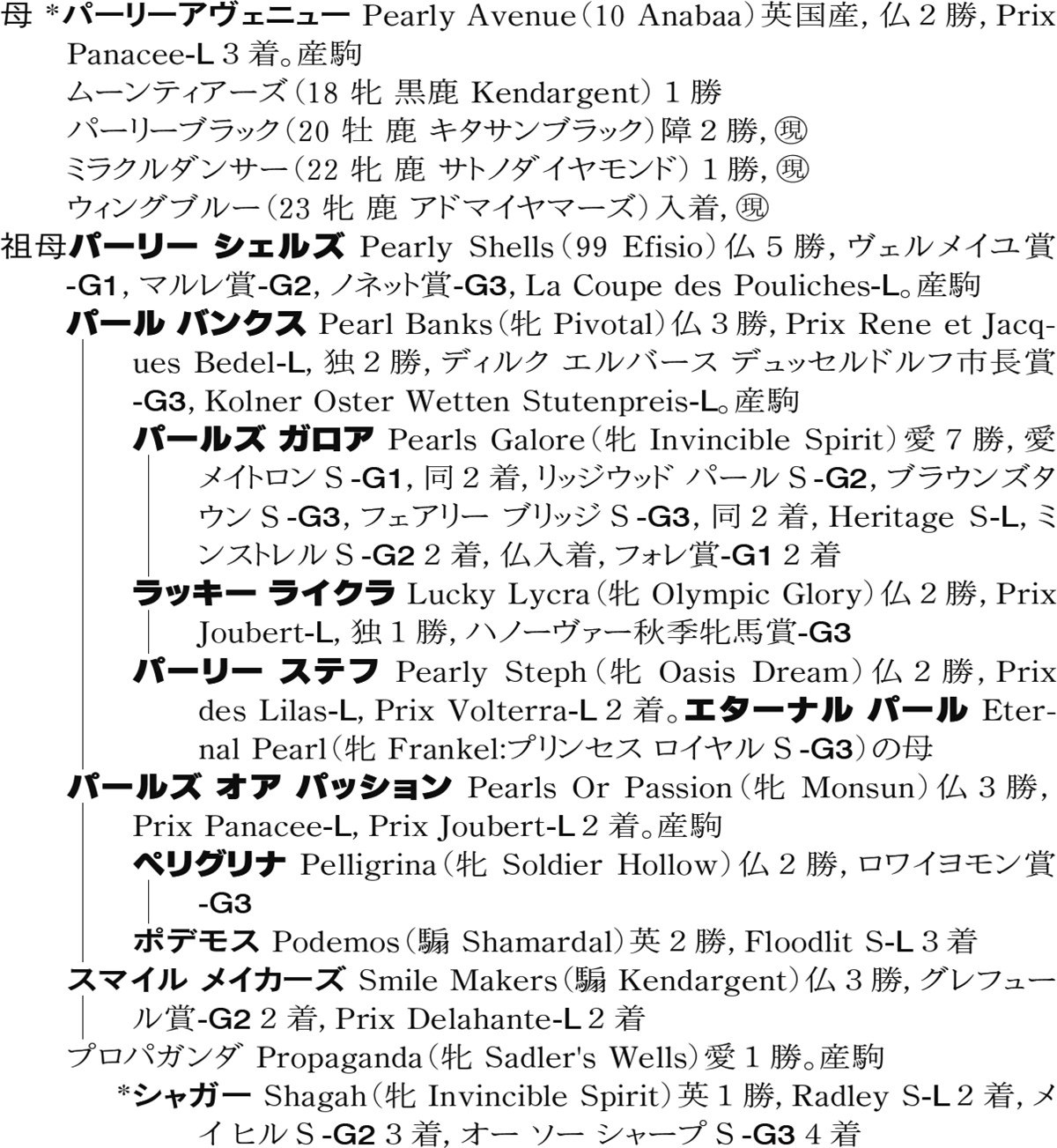 Family Line - 母系